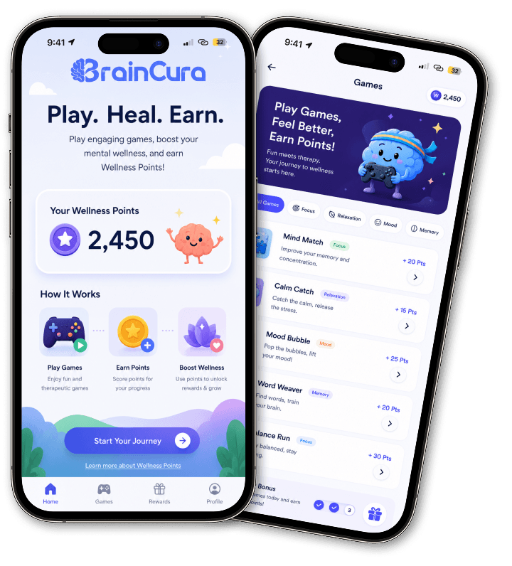 BrainCura wellbeing dashboard